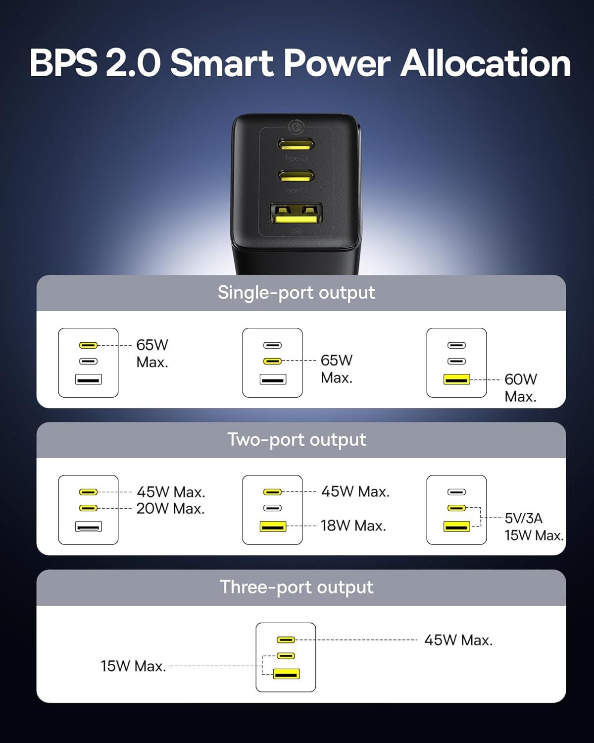 imageBaseus 2 Pack 65W USB C Charger Block PPS 3Port Fast Compact Foldable USB C Charger for MacBook iPad Pro Galaxy S24 iPhone 1716 and More SeriesBlack